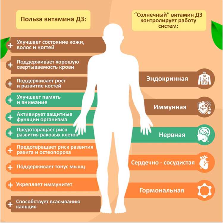 Кому особенно необходим витамин D: группы риска дефицита и их особенности