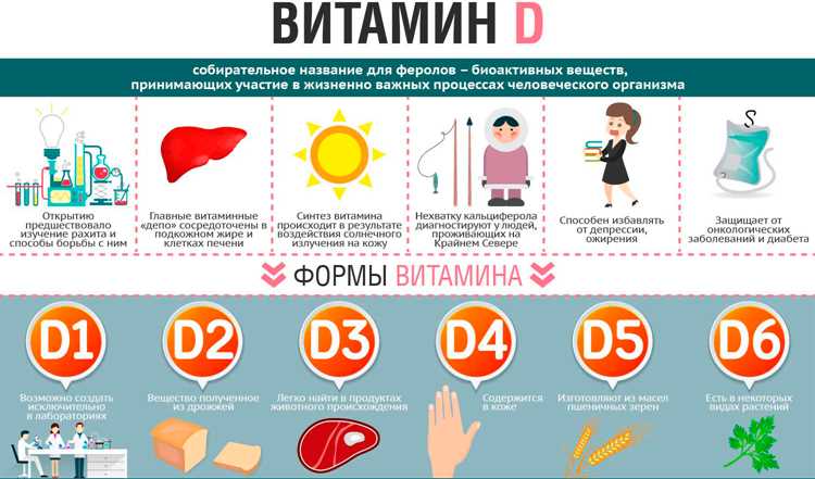 Почему витамин D важен для поддержания иммунитета и нормальной работы организма