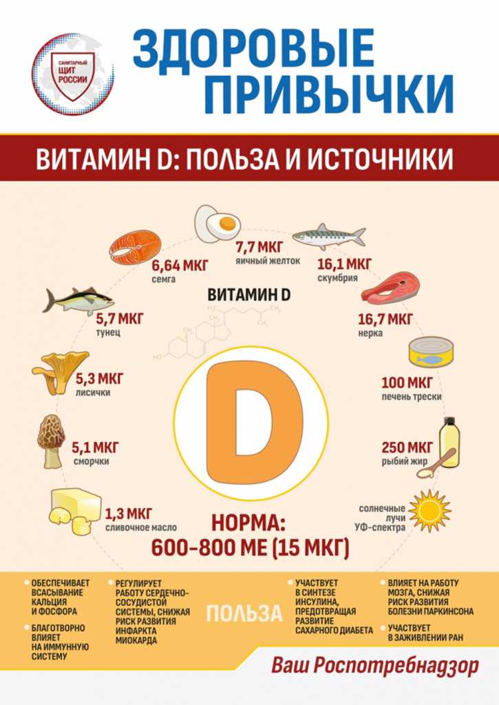Не жирно! кому и зачем постоянно нужен витамин D
