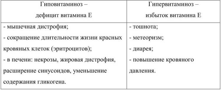 Критерии выбора женских витаминов для подготовки к теплому периоду
