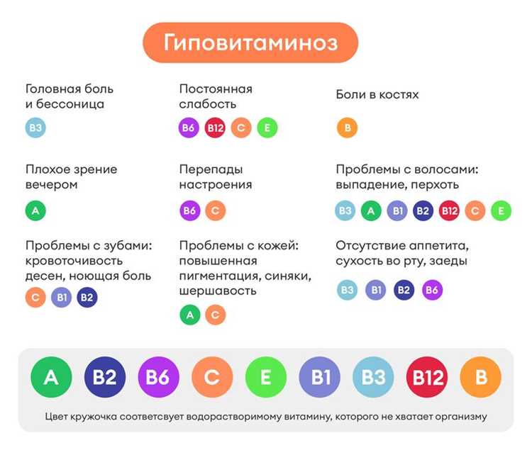 Как распознать и устранить дефицит витаминов перед летним сезоном