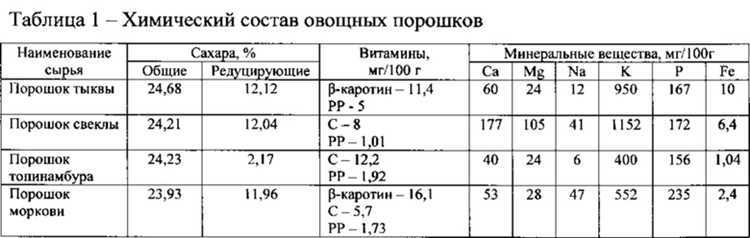 Пищевая ценность свёклы и её химический состав