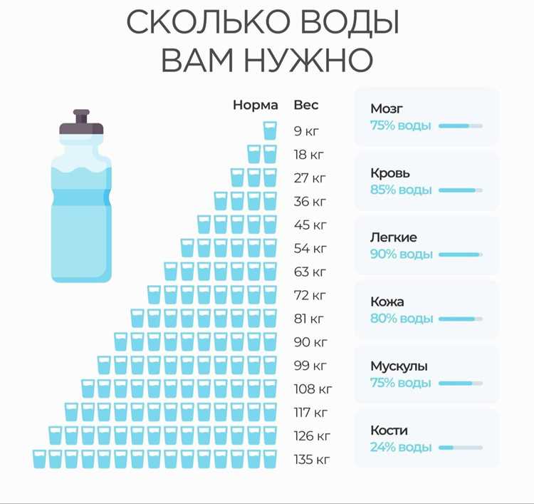 Почему нужно пить много воды при похудении и температуре
