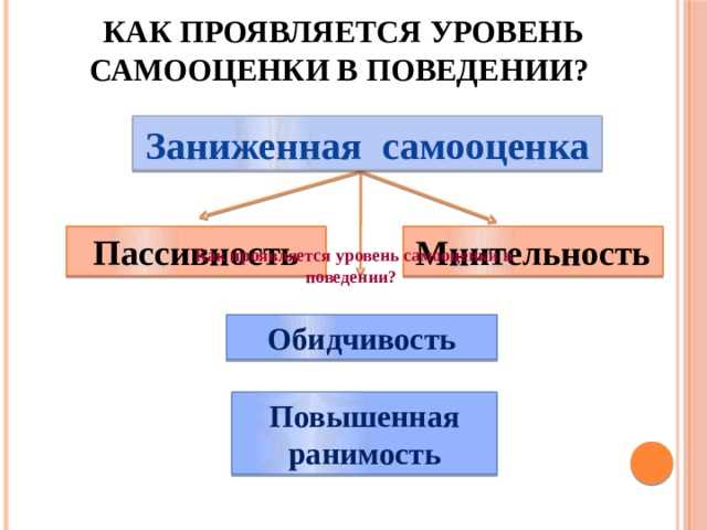 Откуда берется эта привычка?