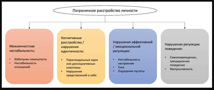 Как распознать пограничное расстройство личности по поведению и эмоциям