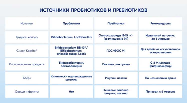 Пробиотики: польза и вред
