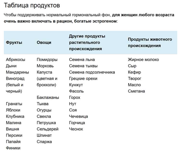 Продукты для поддержки эстрогена у женщин после 35 лет
