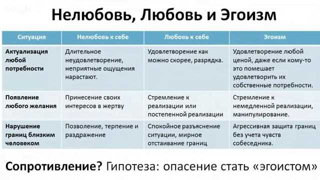 Самые большие убийцы отношений: эгоизм, незаинтересованность и ложь