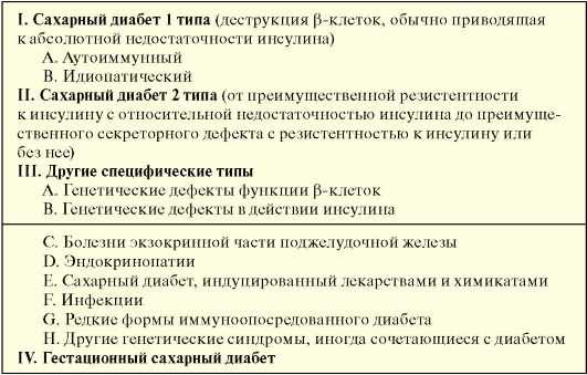 Как работает обмен глюкозы в организме и почему возникает диабет