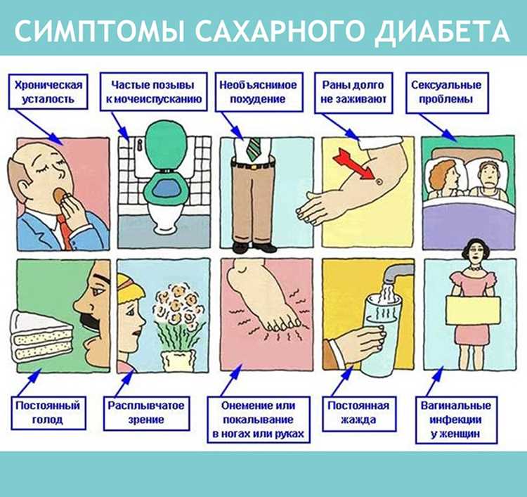 Сахарный диабет: что это такое, классификация, признаки