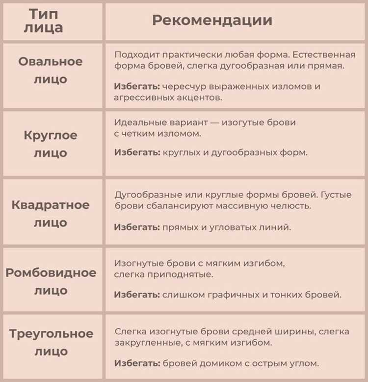 Секреты идеальных бровей - как выбрать форму и оттенок для вашего лица Секреты идеальных бровей: как выбрать форму и оттенок для вашего лица