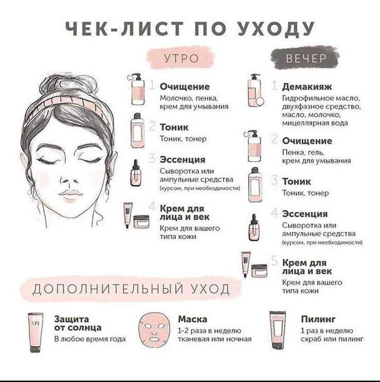 Секреты идеального ухода за кожей для молодых девушек Секреты идеального ухода за кожей для молодых девушек