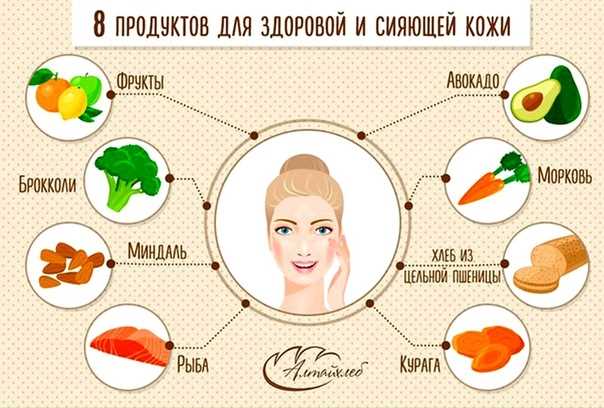 Продукты, которые портят вашу кожу больше, чем недосып