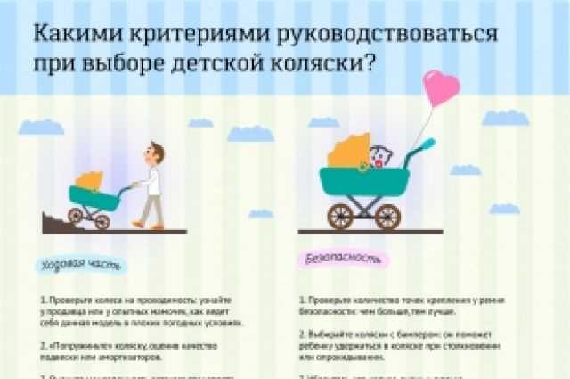 Секреты выбора коляски - шаг к семейному счастью с младенцем Секреты выбора коляски: шаг к семейному счастью с младенцем
