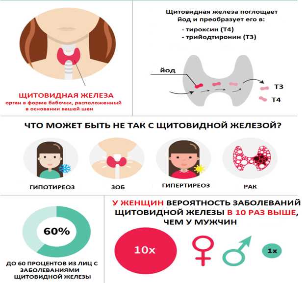 Что делать, если диагноз подтвердился