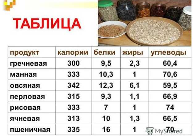Что прячется в тарелке с гречкой?
