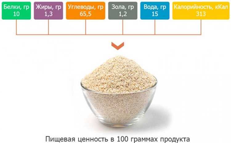 Сколько белков, жиров и углеводов в гречке на 100 грамм