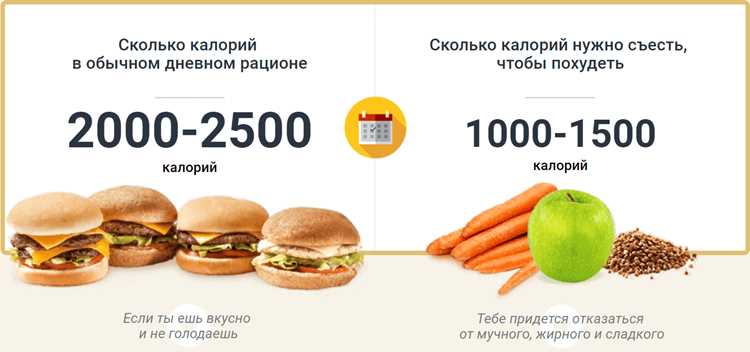 Как не превратить похудение в пытку?