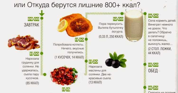 Сколько калорий съедать в день женщине, чтобы похудеть?