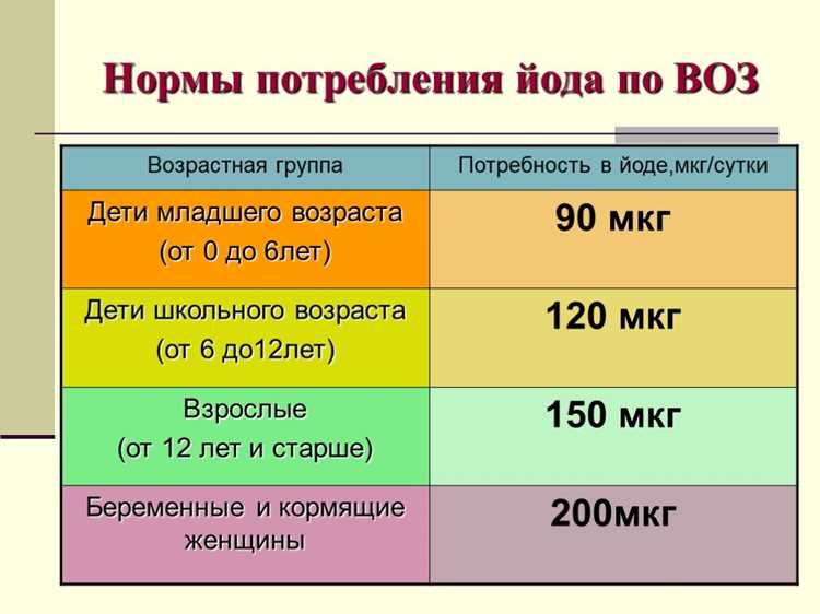 Сколько нужно йода человеку в день – какова суточная потребность Сколько нужно йода человеку в день – какова суточная потребность