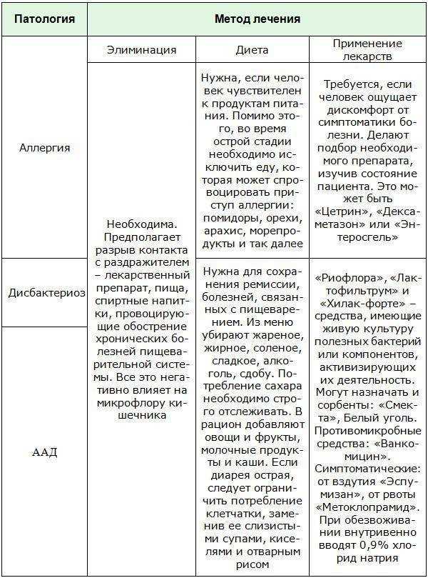 Месяц спустя: можно ли уже всё?