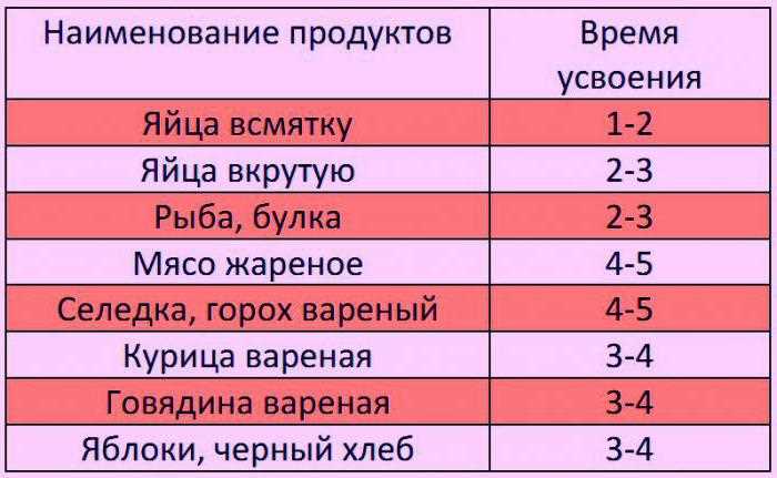 Что делать, если пищеварение работает не так, как хотелось бы?
