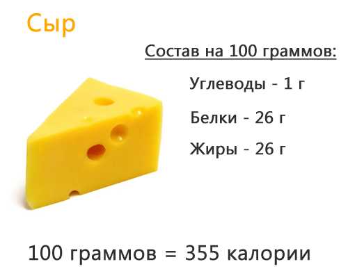 Какие сыры содержат больше всего белка на 100 грамм
