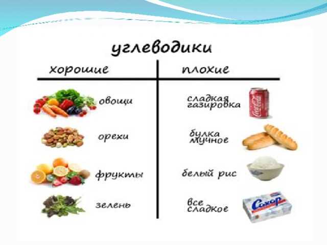 Хлеб и выпечка: как не сорваться на булочки