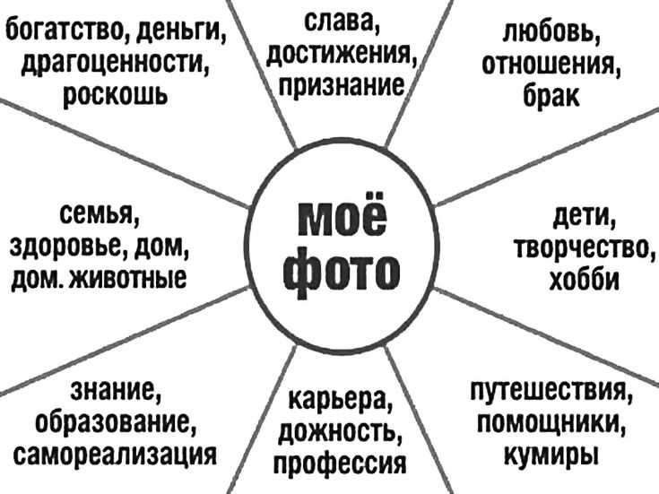 Пошаговая инструкция по сборке и оформлению доски с примерами