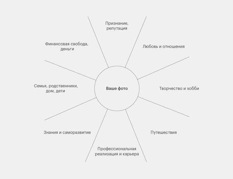 Техника «Доска желаний» - что это и как сделать ее правильно?