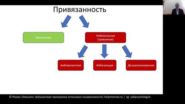 Типы привязанности: безопасная, избегающая, амбивалентная и разрушительна