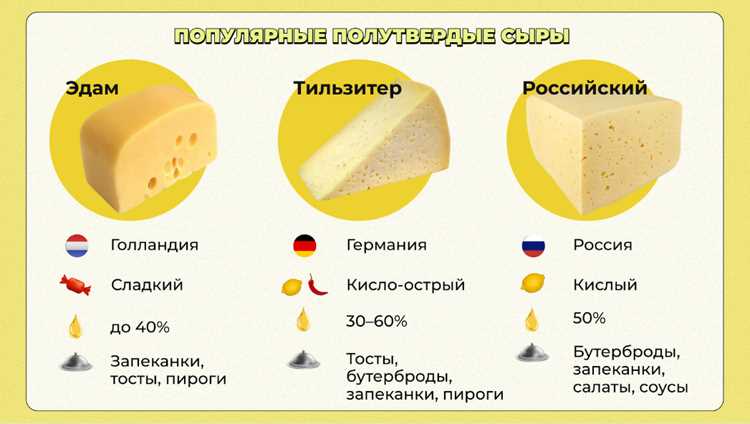 Как выбрать сыр и не прогадать