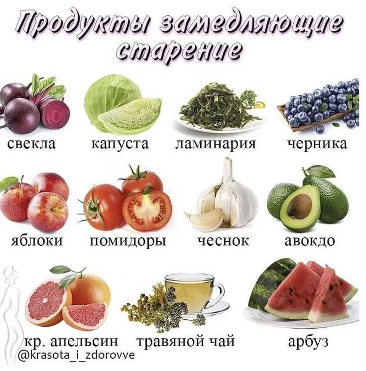 ТОП-30 продуктов против старения для женщин