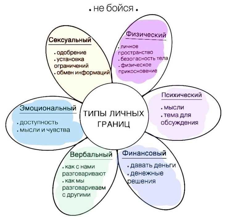 ТОП-6 ошибок в построении личных границ, которые могут серьезно помешать