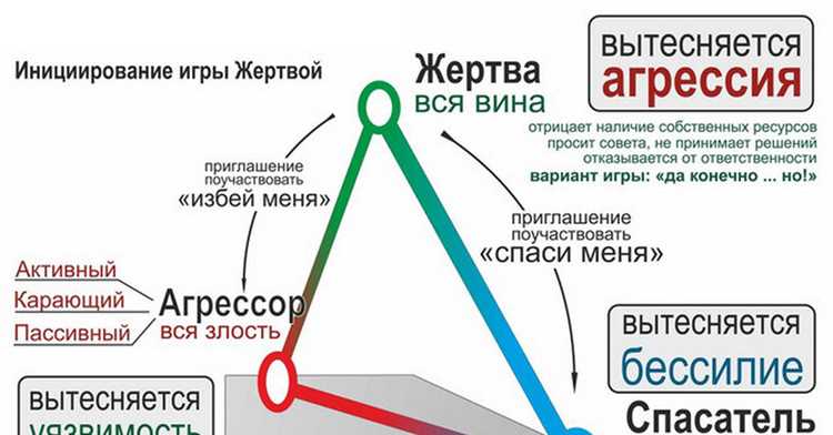 Что делать, если вы уже застряли