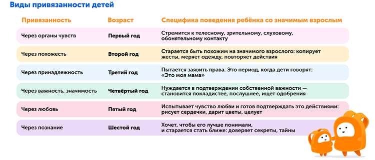 Можно ли перезаписать «программу» отношений