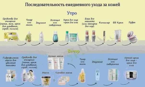 Что делать, если кожа уже устроила бунт (и как не довести её до такого состояния)