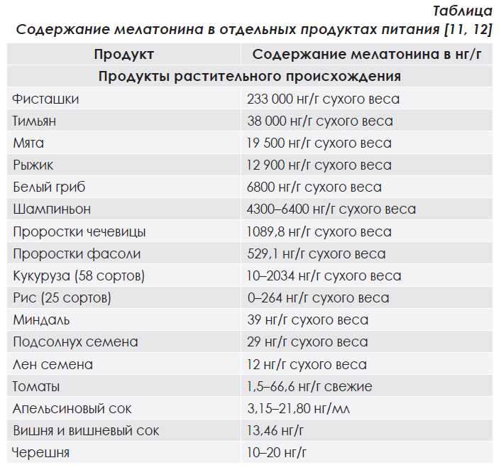 Овсянка: не только для завтрака, но и для сна