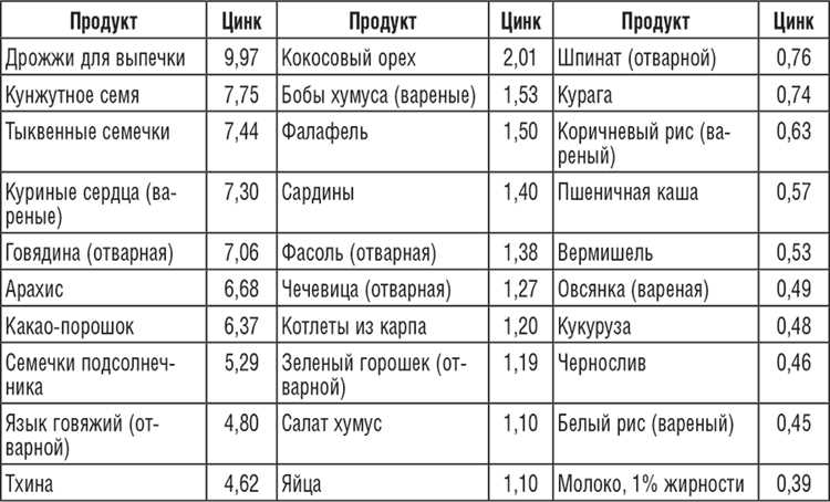 Льняное семя: маленькое, да удаленькое