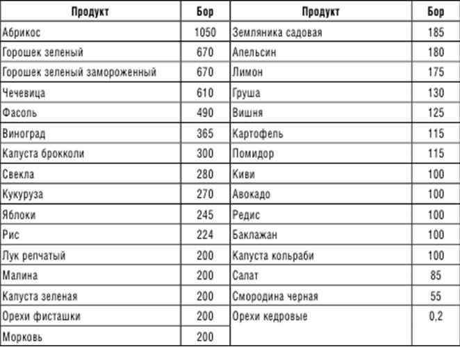 Соевые продукты: не только для веганов