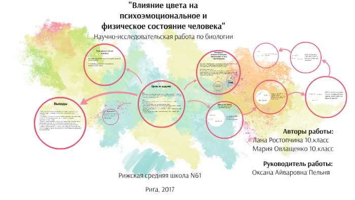 Влияет ли цвет волос на самовосприятие?