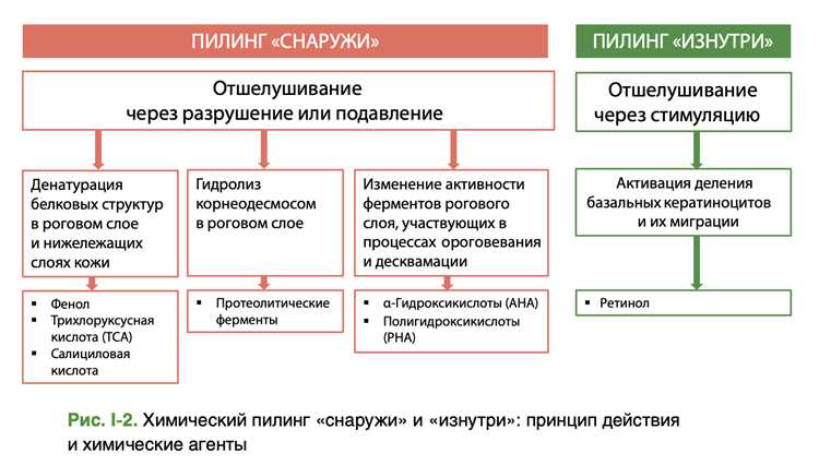Как подготовиться, чтобы не превратиться в красный помидор